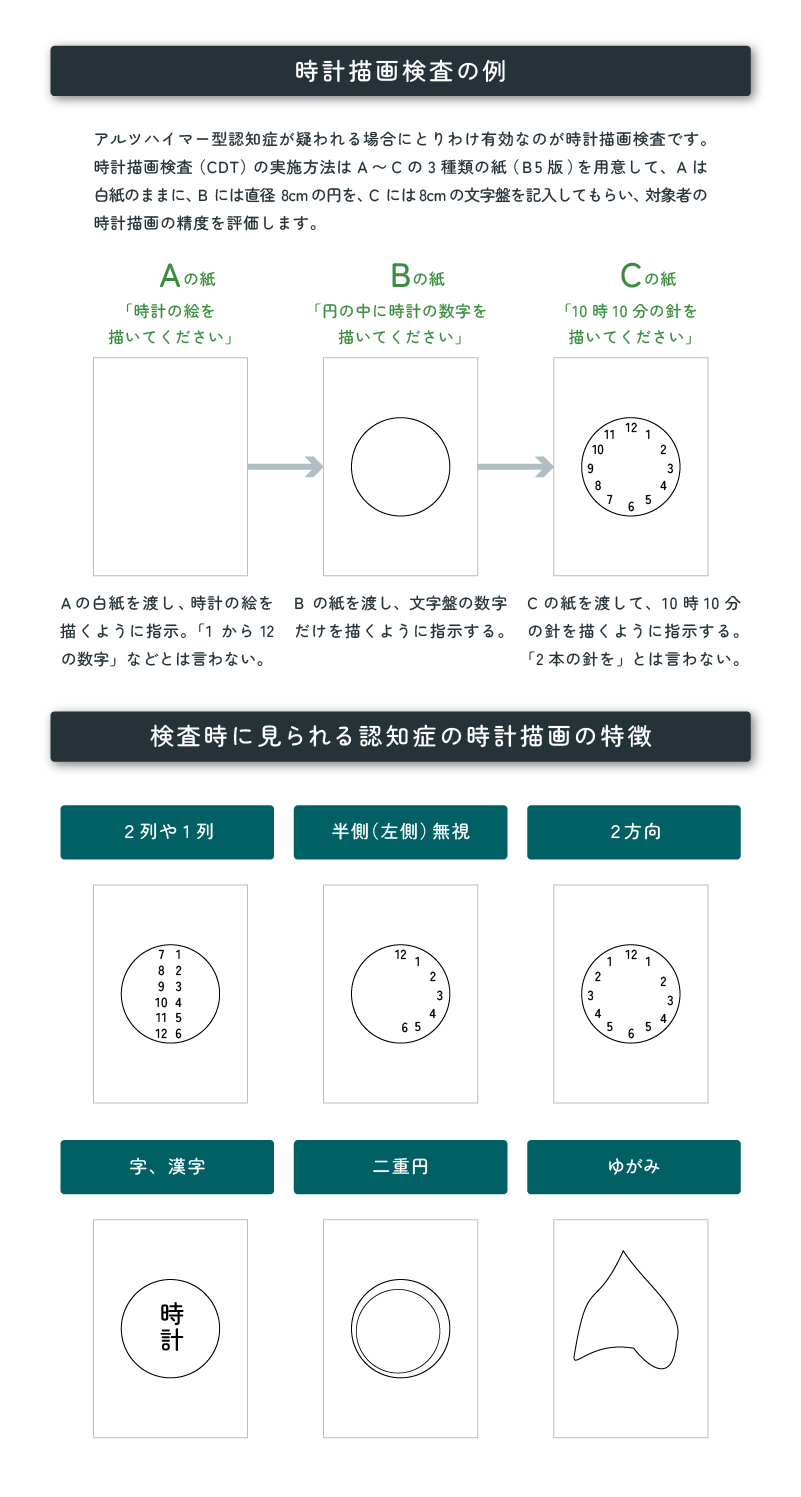 日本版リバーミード行動記録検査　RBMT 日本版リバーミード行動記録検査 RBMT 神経心理学検査①HDS-Rと時計描画